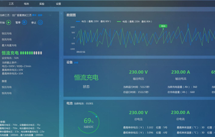 電池測試系統(tǒng)